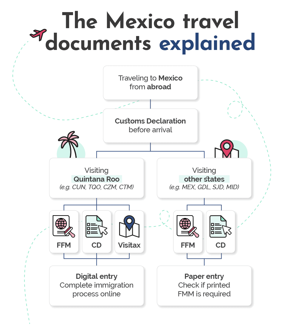 mexico-travel-documents-explained-2