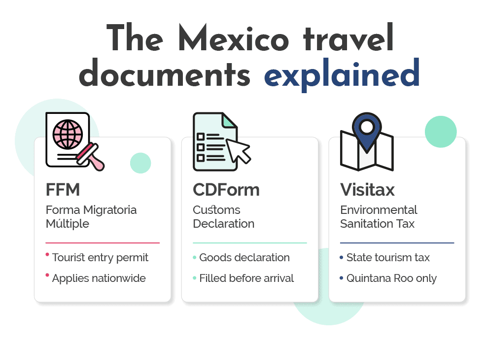 mexico-travel-documents-explained