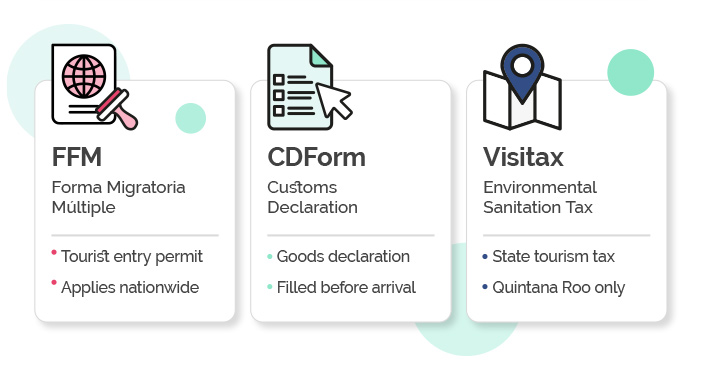 mexico-documents-explained mexico-documents-explained