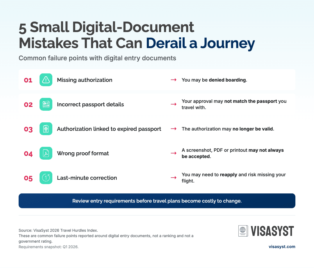 visasyst-5-small-digital-document-mistakes