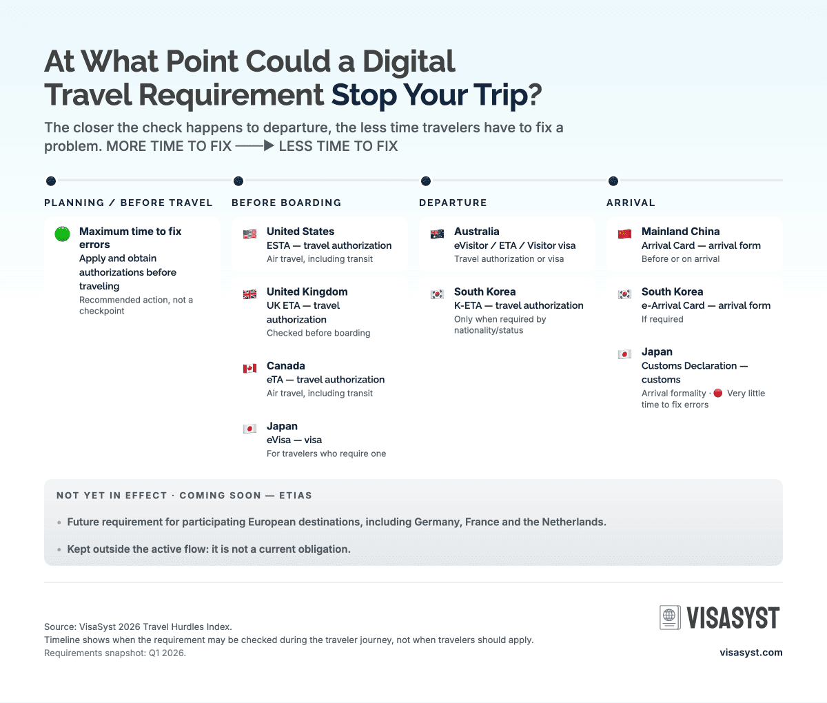 visasyst-when-the-check-happens